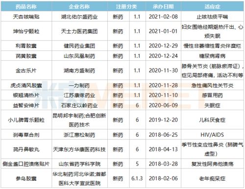 80個新藥引爆4000億中成藥市場 獨家產(chǎn)品連年暴漲與技術轉讓新機遇