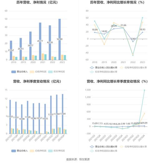 順絡電子2023年凈利潤大幅增長48%，擬每10股派現(xiàn)3元并推進技術轉讓