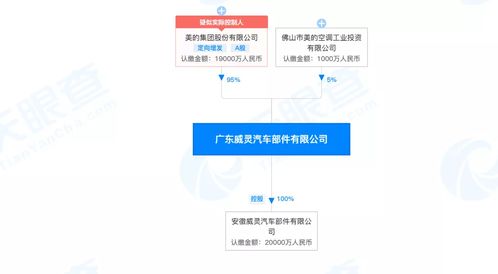 美的集團重磅發(fā)布新能源汽車新品，技術轉讓布局未來出行