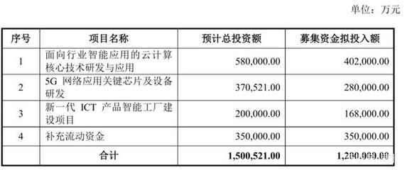 紫光股份業績高增、股份轉讓獲批 科技隱形冠軍展翅騰飛，技術轉讓構筑新引擎