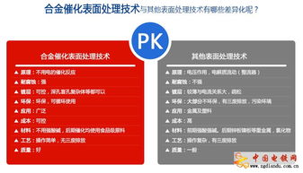 環保電鍍技術的綠色轉型與技術轉讓現狀分析